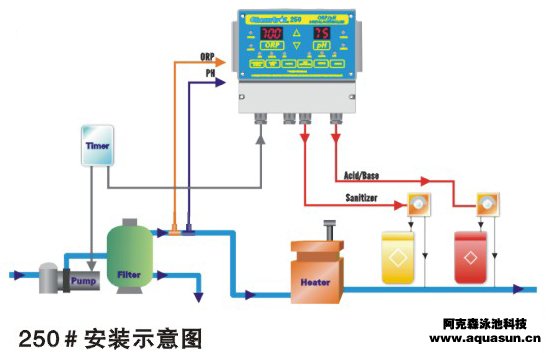 “卫星”Chemtrol 250#