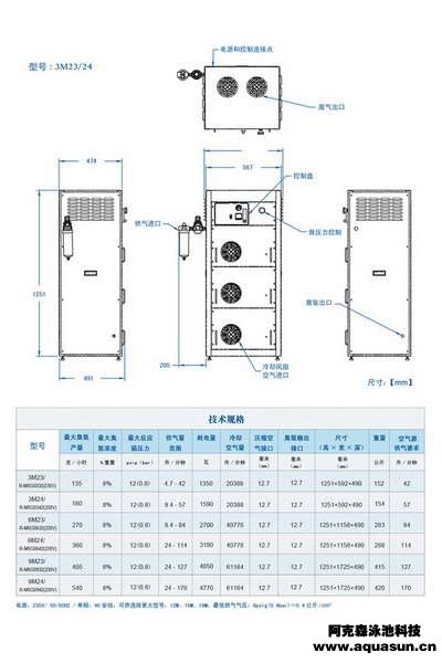 太平洋臭氧发生器-M系列