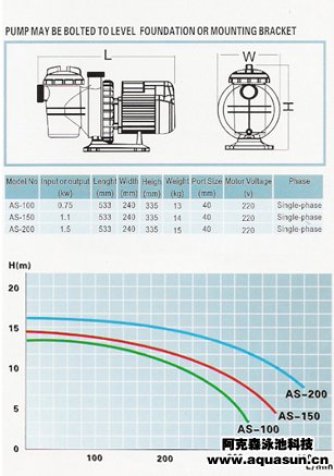 AQUA AS泳池、水疗池专用水泵