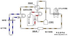 高效节能热泵技术分类