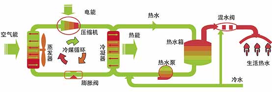 地源热泵运行原理图